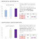 신혼부부 서울 영테크 지원사업 재무상담 후기