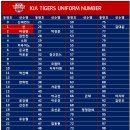 KIA TIGERS UNIFORM NUMBER & DEPTH CHART (2020.05.17) 이미지
