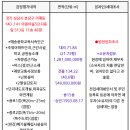 매송중학교.풍림아파트 이미지