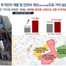 경남2단지경로당 이미지