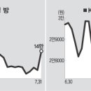 (주)우리홈쇼핑 세계일보