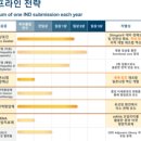 글로벌영업연구소 네이버블로그