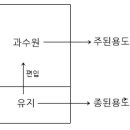 [투자레슨 1주차] 토지의 등록 이미지