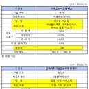 파나시아메딕스 이미지