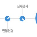 (주)쌍곰