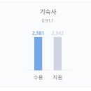 서울과학기술대학교KB생활관 티스토리