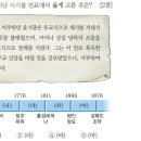 27회 한국사능력검정시험 고급 해설 25번 : 진산 사건과 신해년(1791) 천주교 박해 이미지