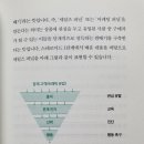 포리얼마케팅 | [책] 비즈니스 스테로이드