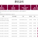 천주교상3동삼위일체성당 | 명동성당 혼인교리 오프라인 수강 후기 | 신청방법 시간표 꿀팁