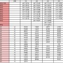 [인적자원부]체육대회 조편성입니다. 이미지