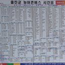 울진부구터미널 티스토리