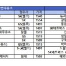 수유동주유소 이미지