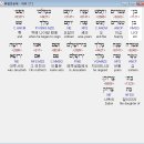 오림건설 | 27장
