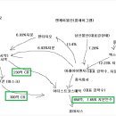 디에이치엔케이 이미지
