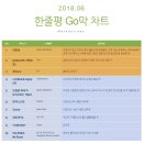 2018년 6월 Go막 차트 이미지