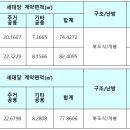 봉동주공2차아파트 이미지
