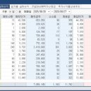에스엠피시