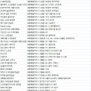 조치원GR빌딩 네이버블로그