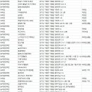 남이섬카타마린리조트-H | 가평숙소