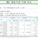 REC 현물시장 가격동향(일별)(21.09.02)_비앤지컨설팅 이미지