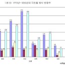 조선후기 금속화폐의 보급과 조세금납화 이미지