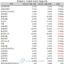 대웅상회 이미지