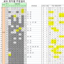 GS25 트윈테크점 이미지