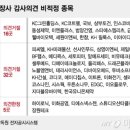 에스지메드 이미지