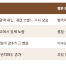 파리바게뜨대전 - 동구 계족로 317-1 | 파리바게뜨대전