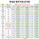 중매인푸드 네이버블로그
