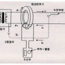 누전차단기(ELB) 동작원리의 이해 이미지