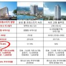 마당발공인중개사사무소 네이버블로그