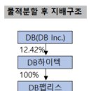 디비하이텍 부천공장 이미지