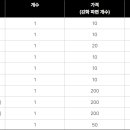 키친랜드