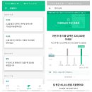 한국경영자문그룹 | 뱅크샐러드는 충성고객을 어떻게 활용했을까