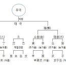 초급편 5. 지지 이미지