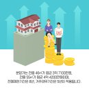 희망타운 이미지