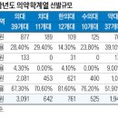 목동독학재수와신상담 이미지