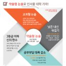 2027 약술형 논술의 뜻 ​ 이미지