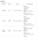 헤펠레코리아 채용 / 2017년 각 부문별 채용 (~03/15) 이미지