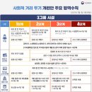 국무 합기도 | 4단계 거리두기 방역 수칙 핵심 사항 총정리