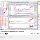 골드 마스터 | 평생주식카페 골드마스터 라이브 방송 11/26일 후기요~