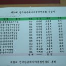 호암 예술관 이미지