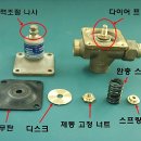 감압변의 구조와 원리 이미지