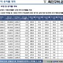 2010.9월4주차.부동산 주간뉴스 이미지