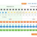가야산 내일날씨... 아무리 구라청이라지만 한번 믿어보시라고~~ㅎㅎ 이미지