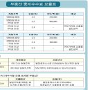 부동산중개 수수료율표 이미지