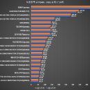 9988TECH 네이버블로그