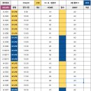 제1회 강남구 클럽대항 농구대회 유소년부 i3/i4(신생팀, 입문반) U10 / U12 (수정) 이미지