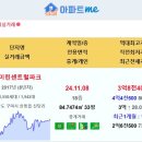 [아파트미] 구미시 구미원호자이더포레 4.36억 구미푸르지오센트럴파크 4.08억 우미린센트럴파크 3.84억 형곡금호어울림포레2차 3.4 이미지